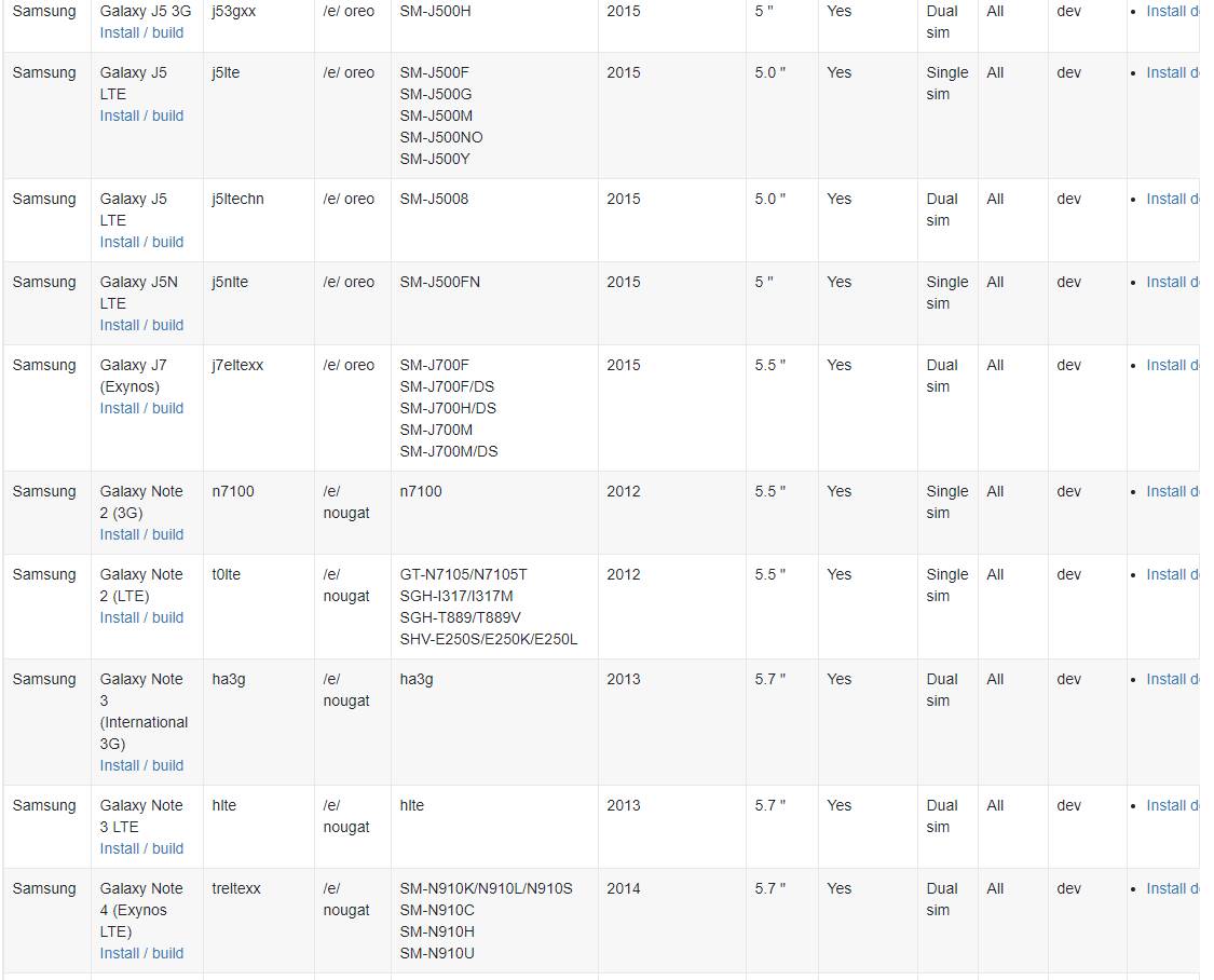 operativni sistem /e/os android google podrška zaštita podataka