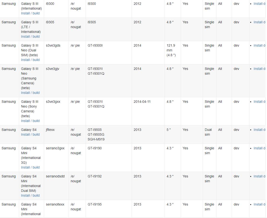 operativni sistem /e/os android google podrška zaštita podataka