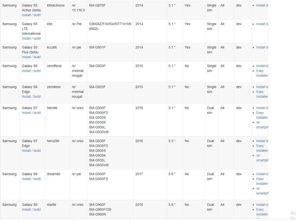 operativni sistem /e/os android google podrška zaštita podataka