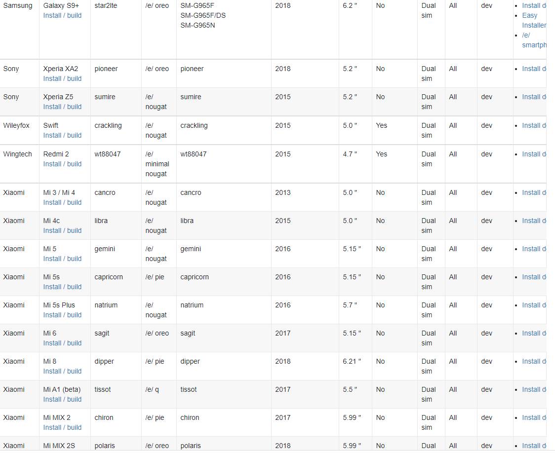 operativni sistem /e/os android google podrška zaštita podataka