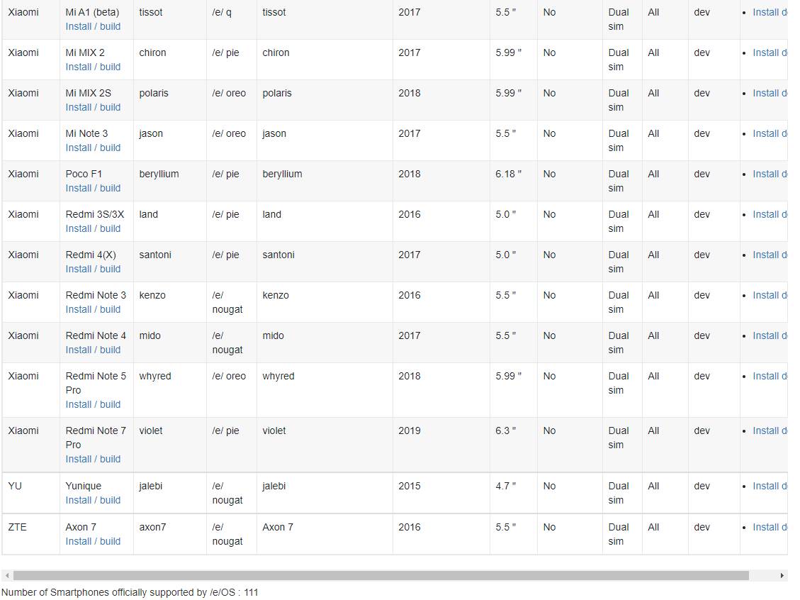 operativni sistem /e/os android google podrška zaštita podataka