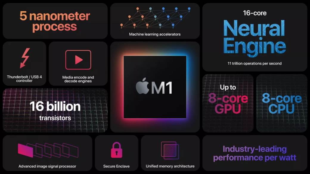 apple 5g modem qualcomm ugovor intel kupovina