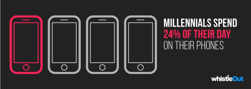 korišcenje smartfona istraživanje koliko vremena potrošimo na telefone