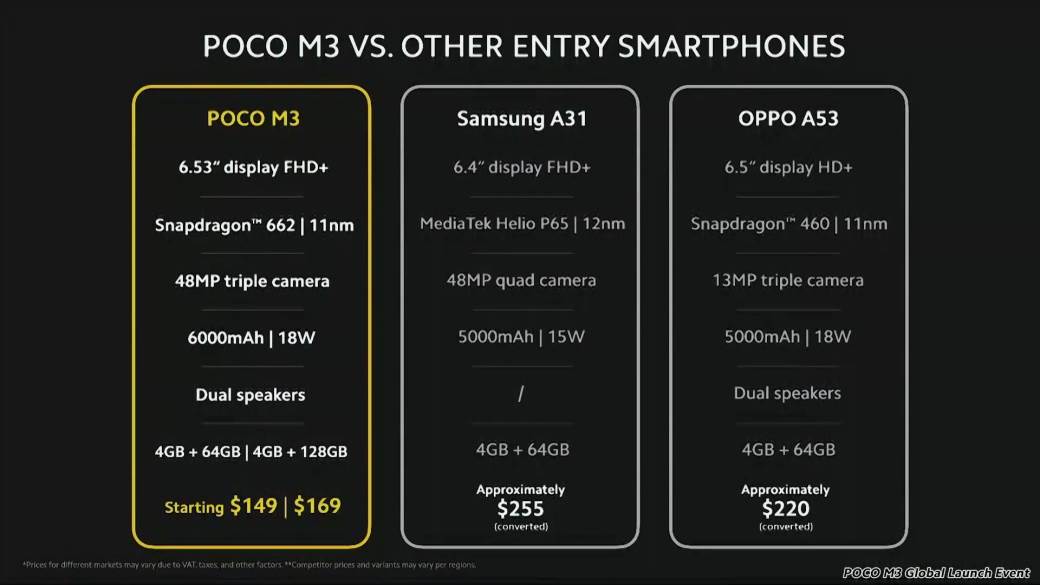 poco m3 cena 150 evra specifikacije kakav je telefon pocophone nezavisan brend telefona xiaomi