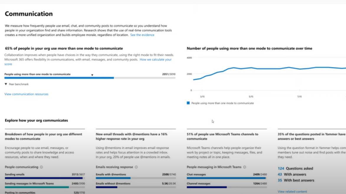 Prate zaposlene i znaju kada će da daju otkaz