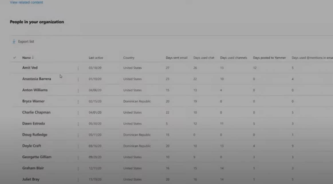 Prate zaposlene i znaju kada će da daju otkaz