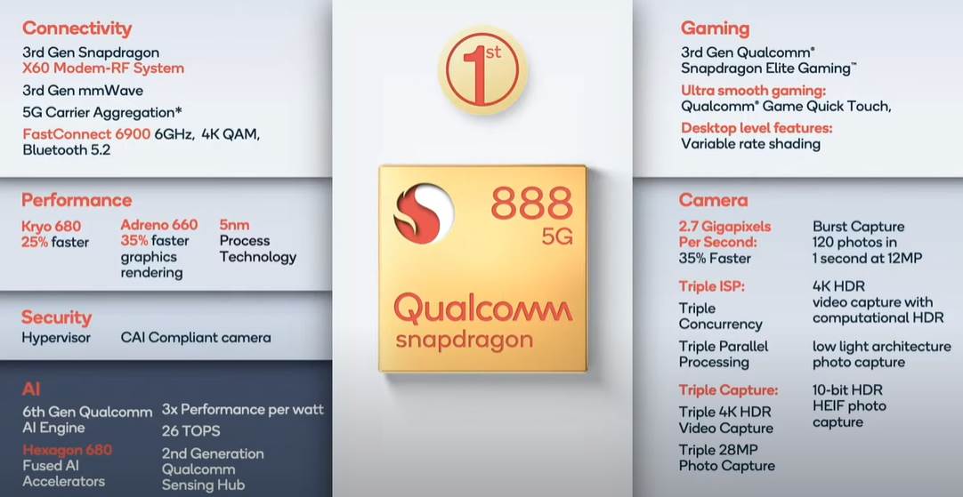 qualcomm cipset snapdragon 888 samsung galaxy telefoni