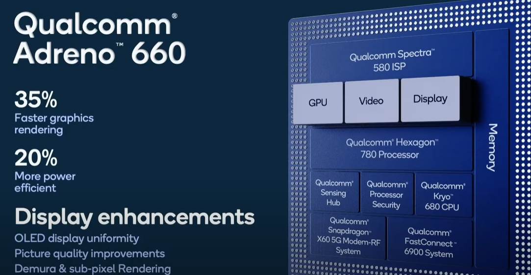 qualcomm cipset snapdragon 888 samsung galaxy telefoni