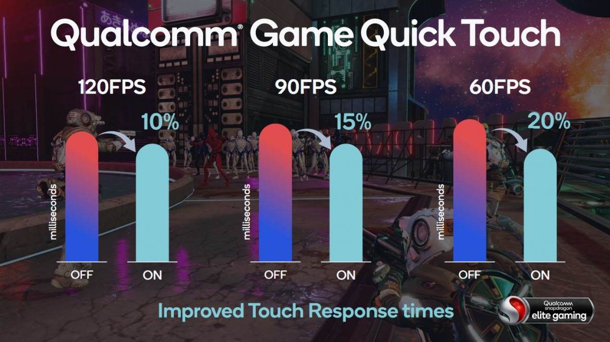 qualcomm cipset snapdragon 888 samsung galaxy telefoni