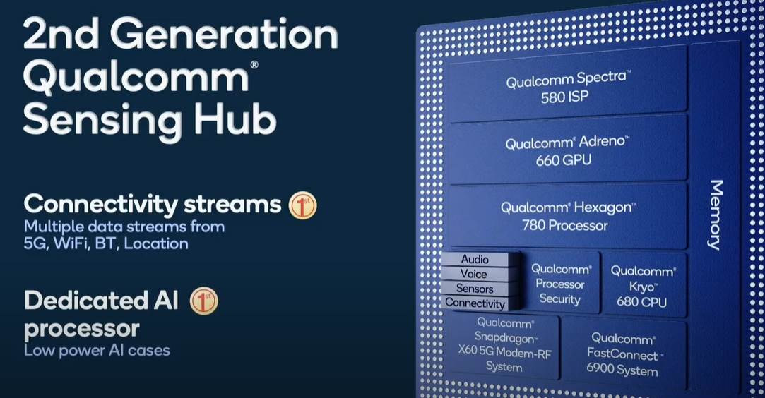 qualcomm cipset snapdragon 888 samsung galaxy telefoni