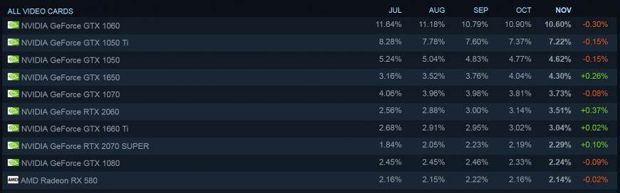 racunarske komponente graficke karte i procesori cena kupovina