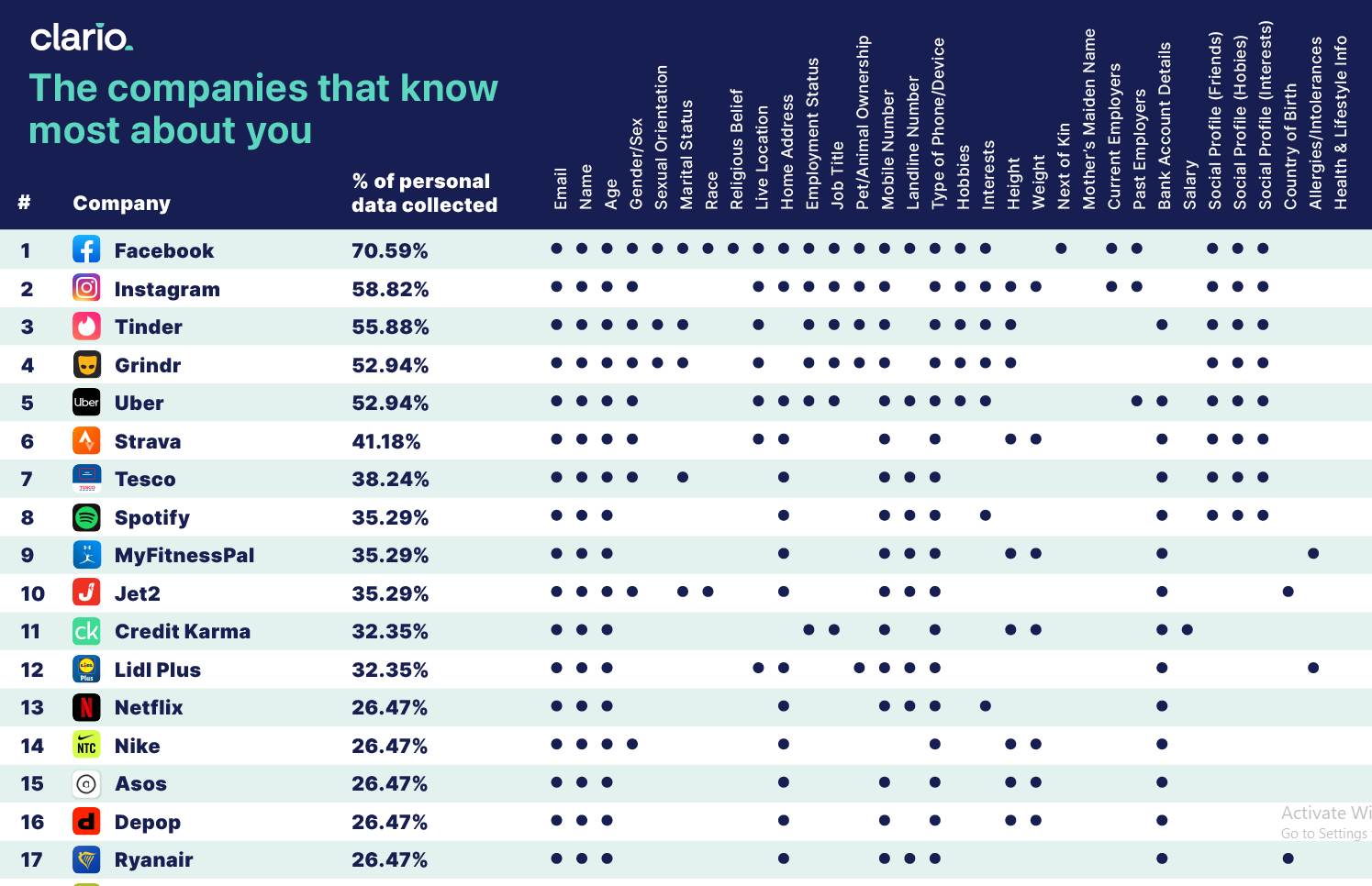 aplikacije licni podaci poznaju vas veoma dobro facebook instagram