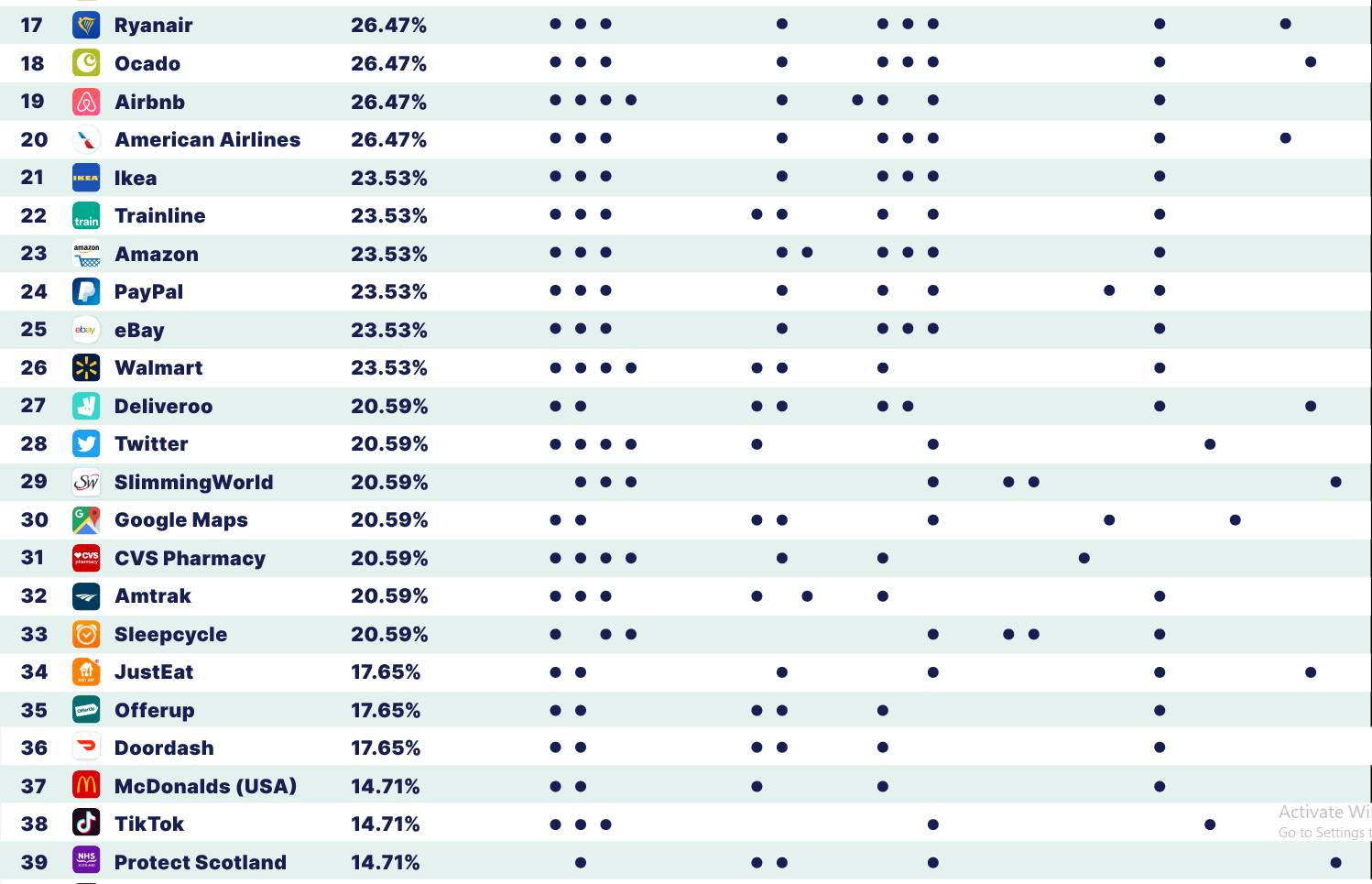 aplikacije licni podaci poznaju vas veoma dobro facebook instagram