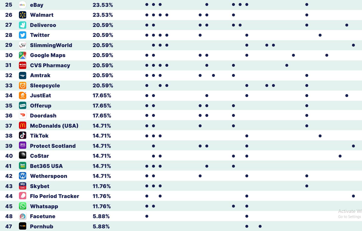 aplikacije licni podaci poznaju vas veoma dobro facebook instagram