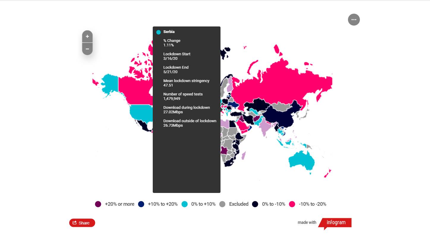 cena interneta Srbija fiksni mobilni net 