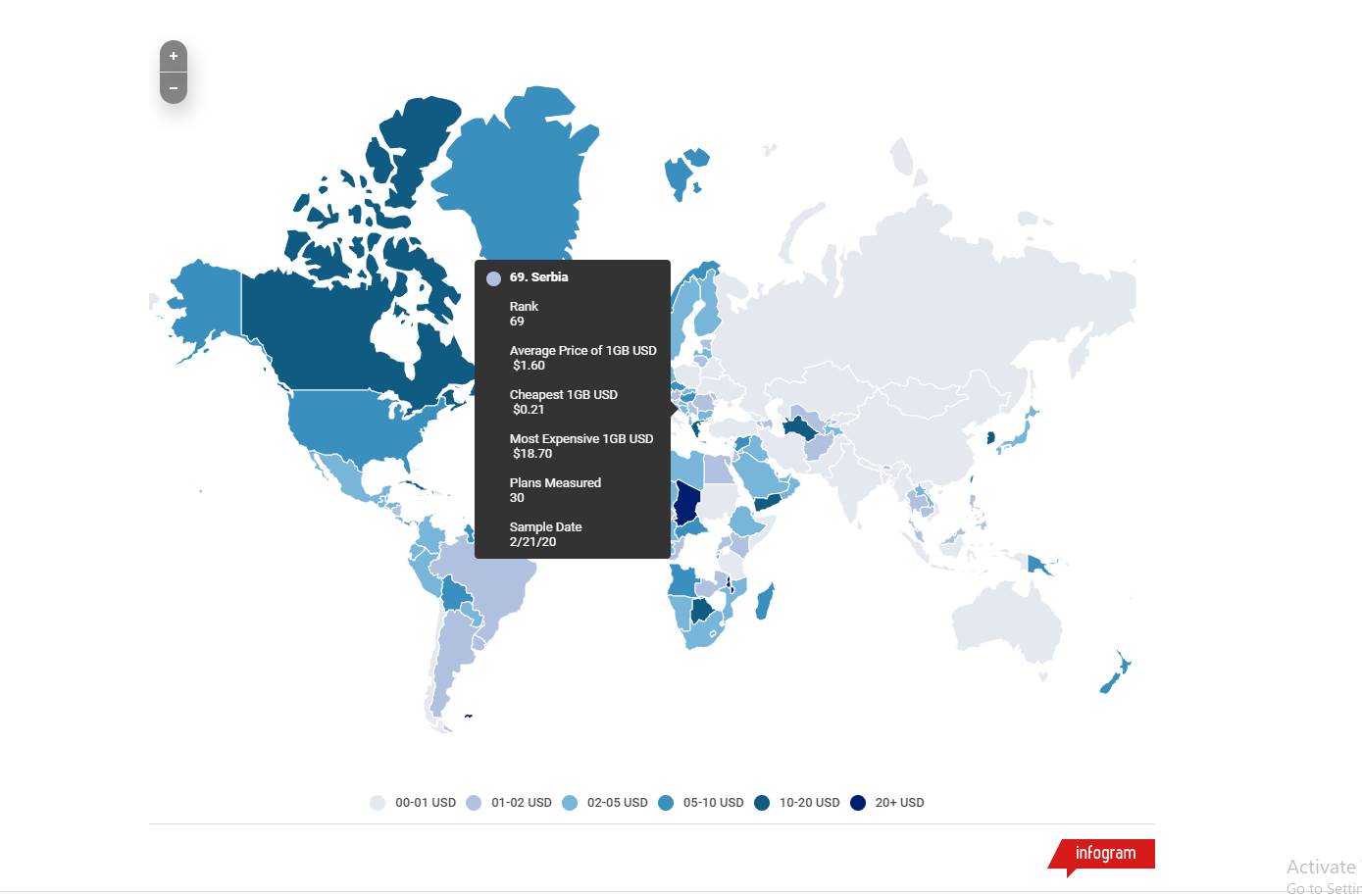 cena interneta Srbija fiksni mobilni net 