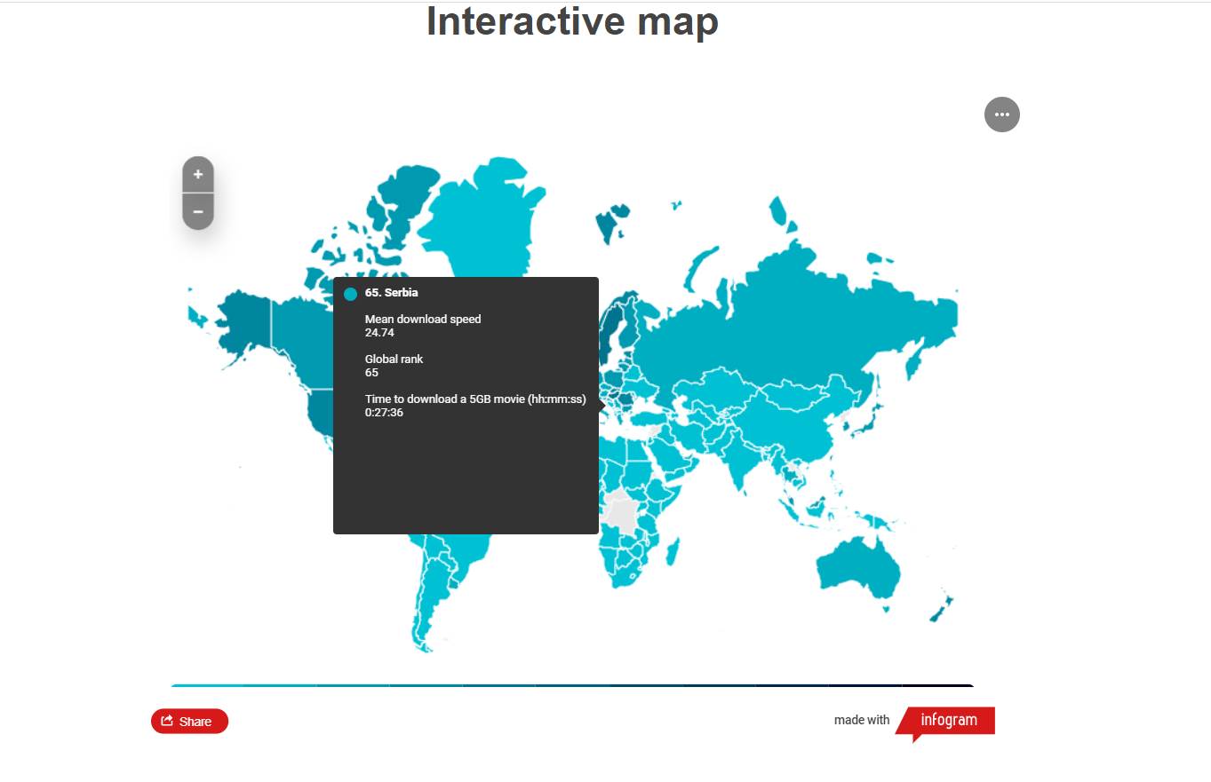 cena interneta Srbija fiksni mobilni net 