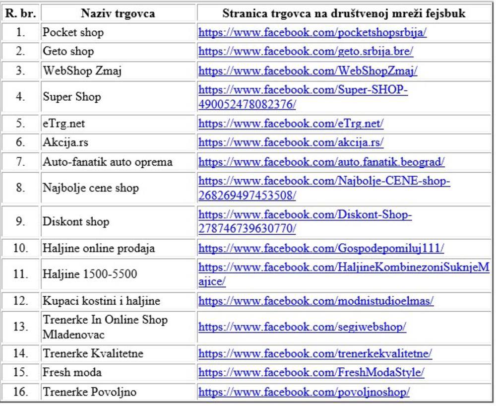 online kupovina prodaja društvene mreže facebook obuca odeca