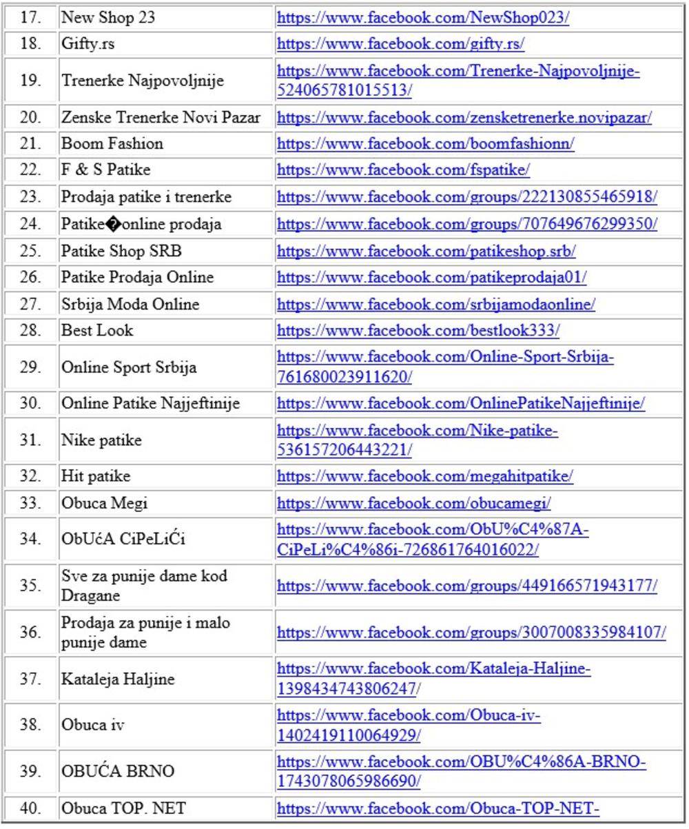 online kupovina prodaja društvene mreže facebook obuca odeca