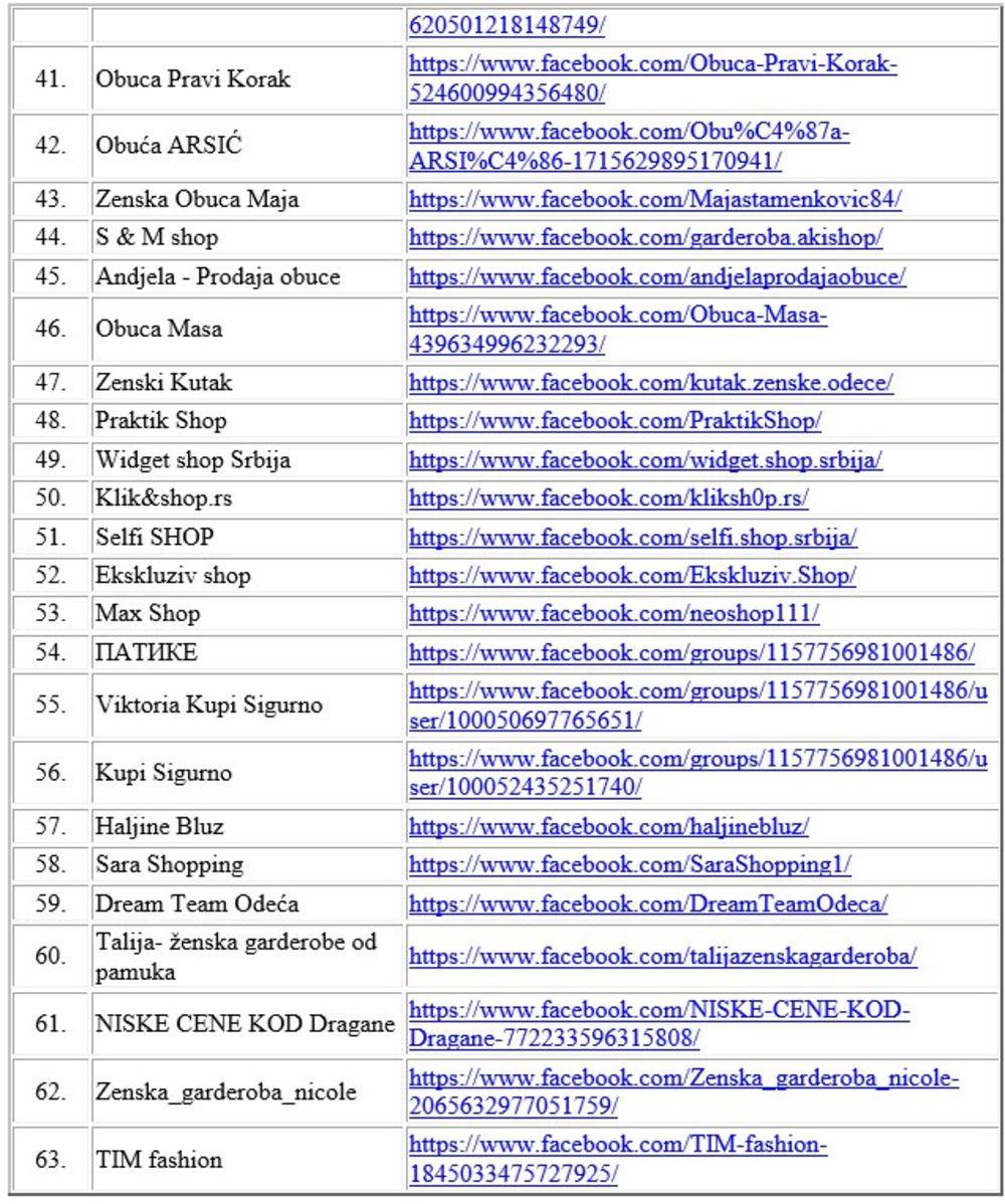 online kupovina prodaja društvene mreže facebook obuca odeca