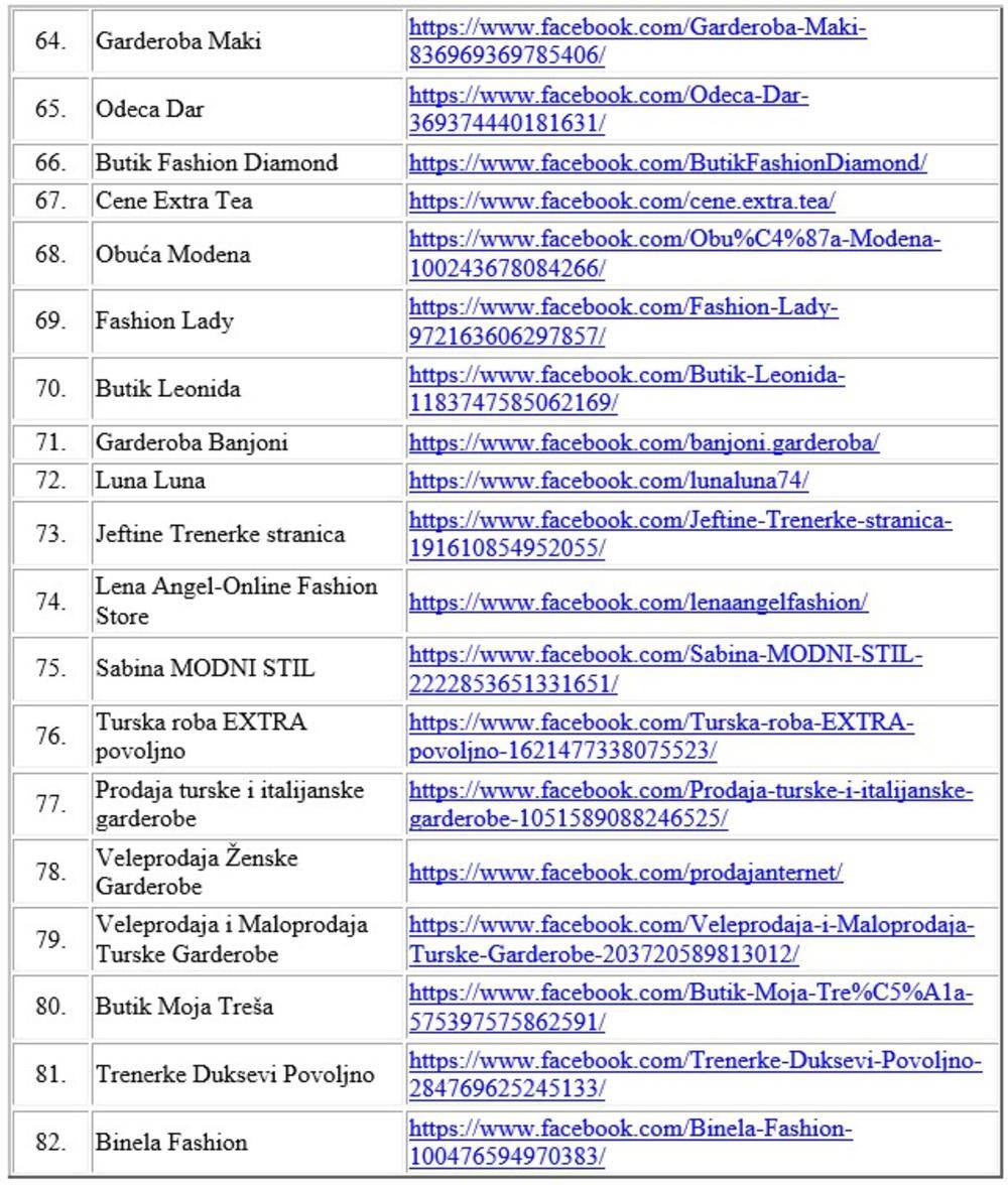online kupovina prodaja društvene mreže facebook obuca odeca