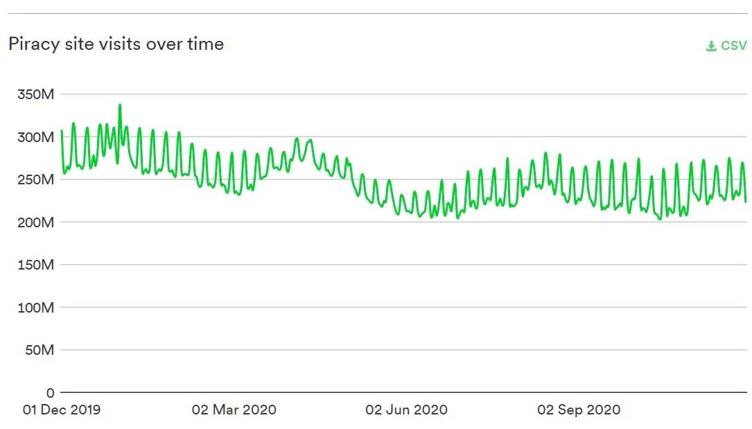 piraterija torenti skidanje filmova serija