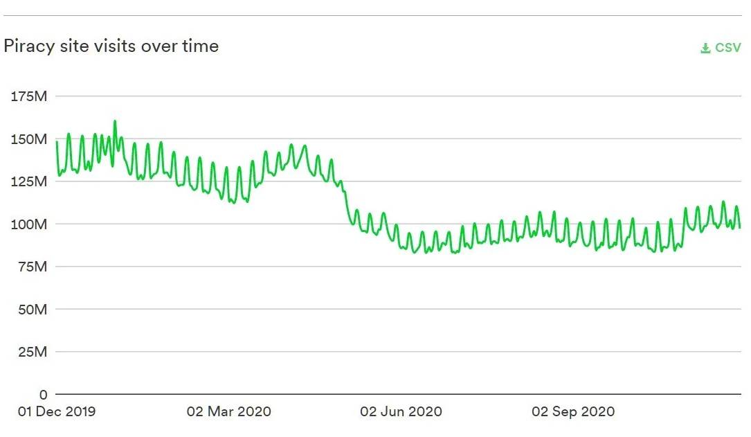 piraterija torenti skidanje filmova serija