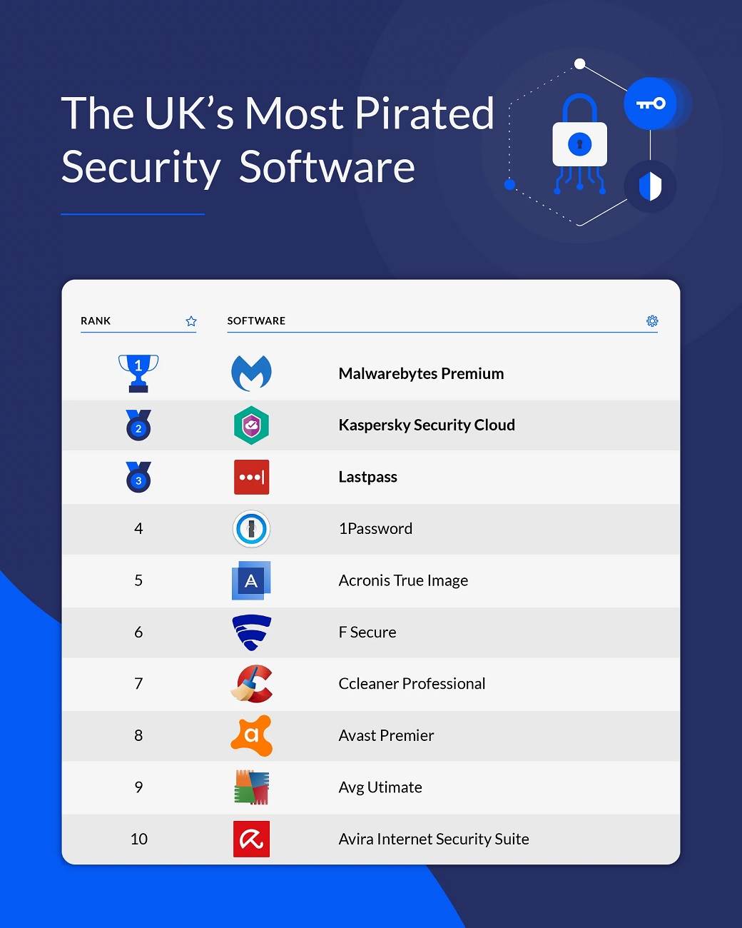programi skidanje winrar adobe piraterija torenti skidanje igrica softvera