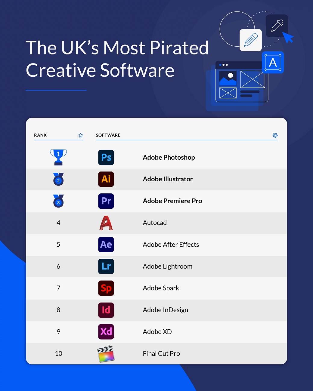 programi skidanje winrar adobe piraterija torenti skidanje igrica softvera