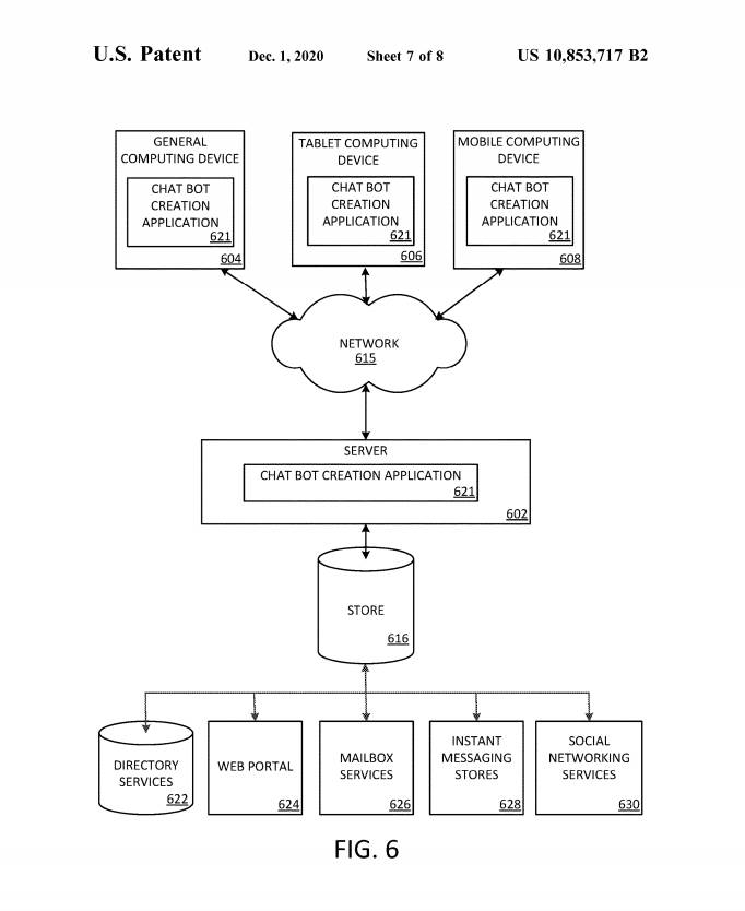 razvoj veštacke inteligencije microsoft mašinsko ucenje