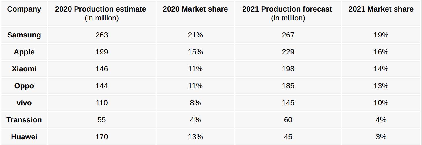 mobilni telefoni samsung huawei apple