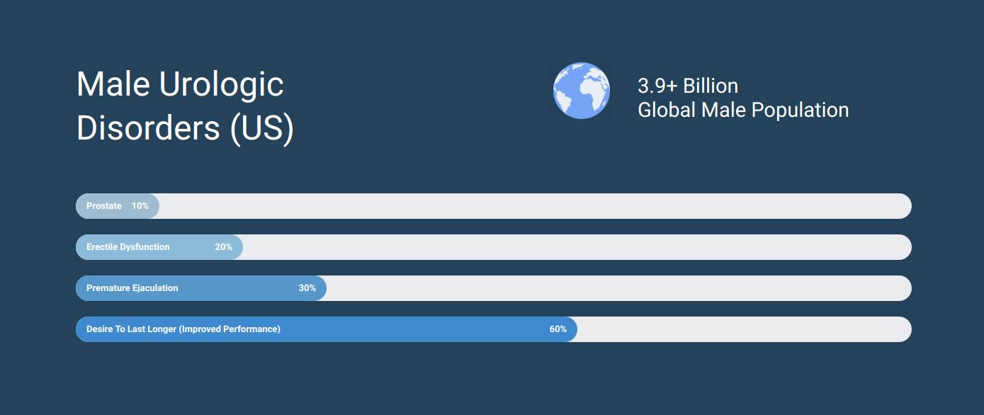 ces 2021 morari medical preuranjena ejakulacija
