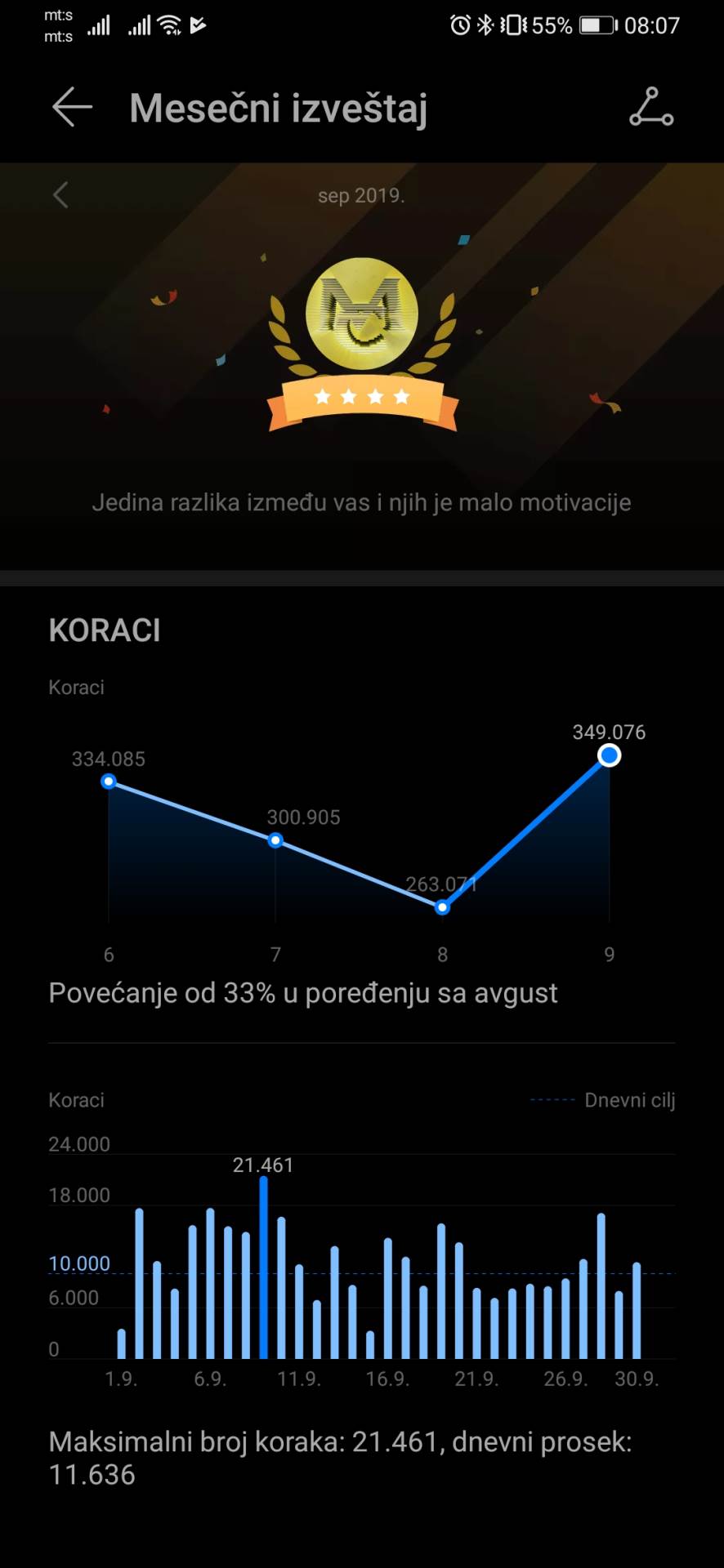 Huawei Watch GT 2 cena u Srbiji, Kakav je Huawei Watch GT 2, Huawei Watch GT 2 test, recenzija, opis