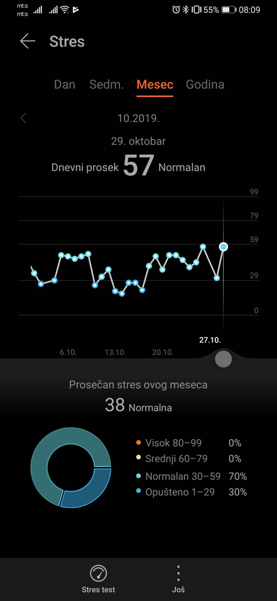 Huawei Watch GT 2 cena u Srbiji, Kakav je Huawei Watch GT 2, Huawei Watch GT 2 test, recenzija, opis