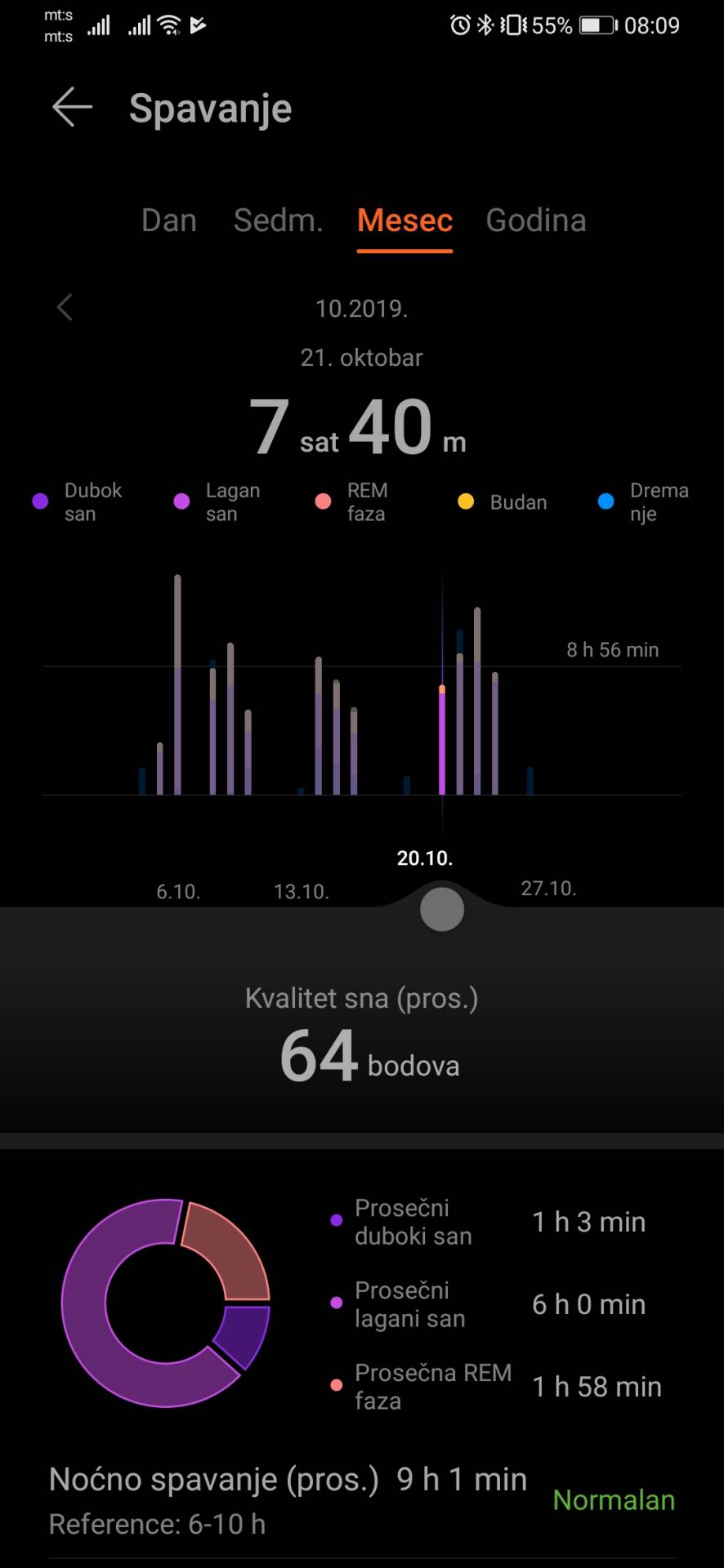 Huawei Watch GT 2 cena u Srbiji, Kakav je Huawei Watch GT 2, Huawei Watch GT 2 test, recenzija, opis