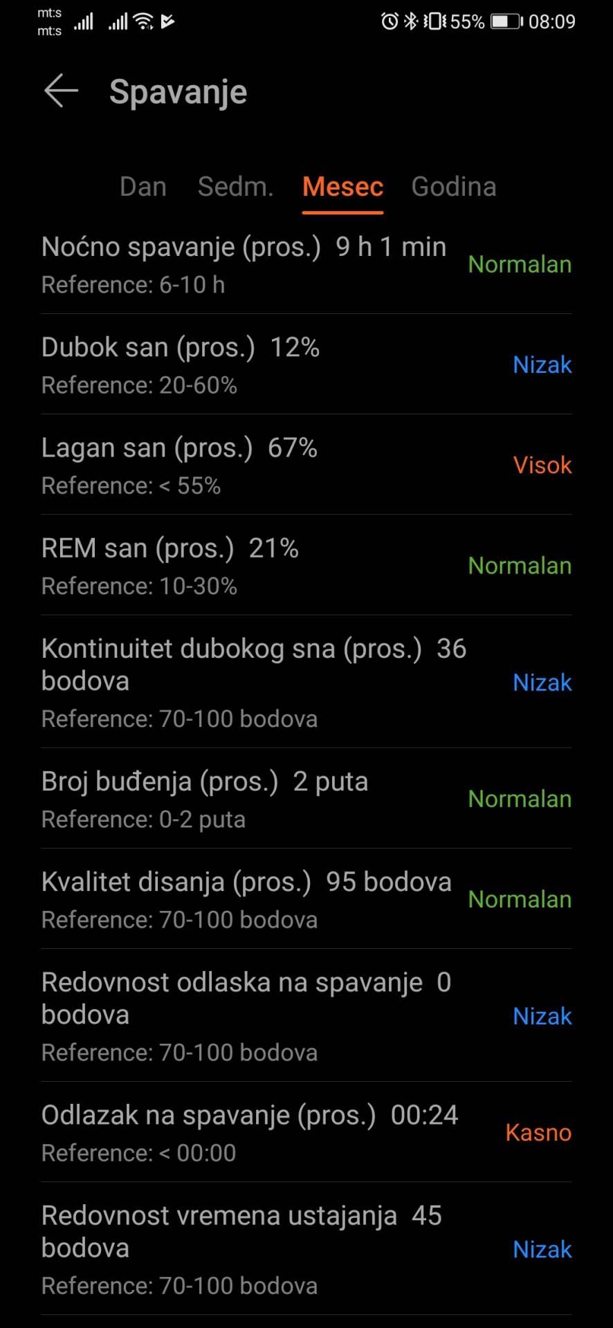 Huawei Watch GT 2 cena u Srbiji, Kakav je Huawei Watch GT 2, Huawei Watch GT 2 test, recenzija, opis