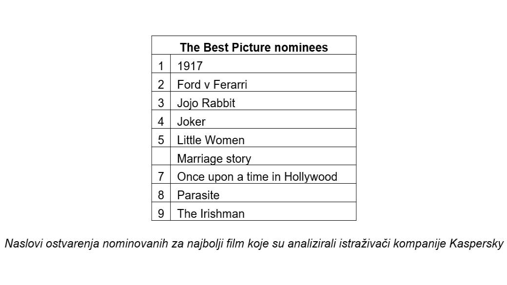 Filmovi torenti download, Oskar filmovi gledanje besplatno, Filmovi gledanje besplatno opasno Oskar