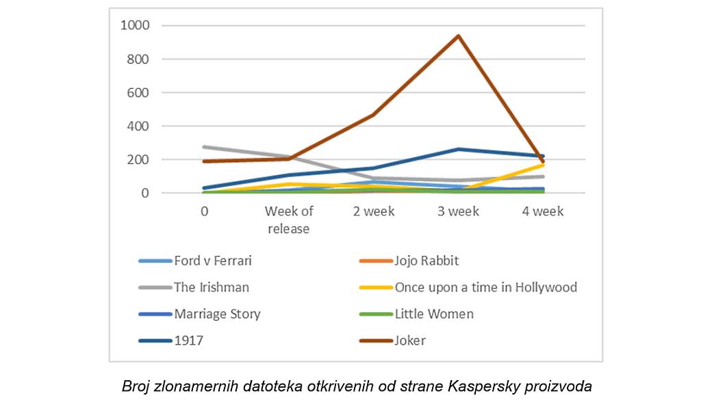 Filmovi torenti download, Oskar filmovi gledanje besplatno, Filmovi gledanje besplatno opasno Oskar