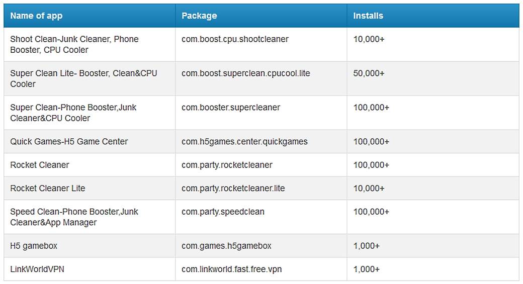 Zlonamerne aplikacije, Loše aplikacije Android, Android reklame problem, Reklame Android brisanje