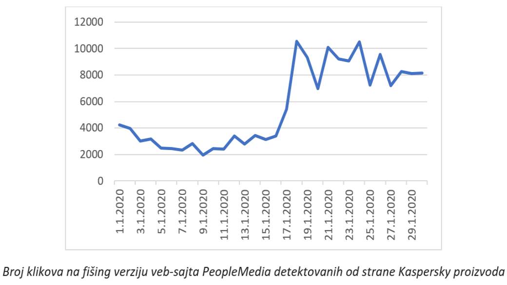 Aplikacije za upoznavanje, Opasne aplikacije za upoznavanje, Tinder kako se koristi, Tinder opasnost