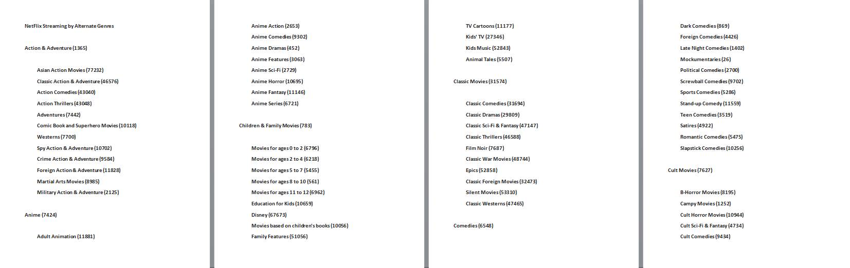 Tajni Netfliks kodovi za otključavanje filmova i serija
