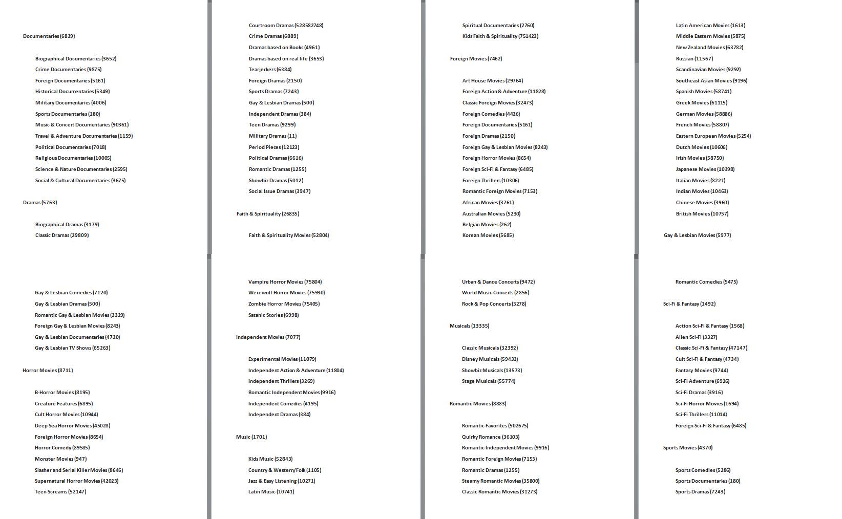 Tajni Netfliks kodovi za otključavanje filmova i serija