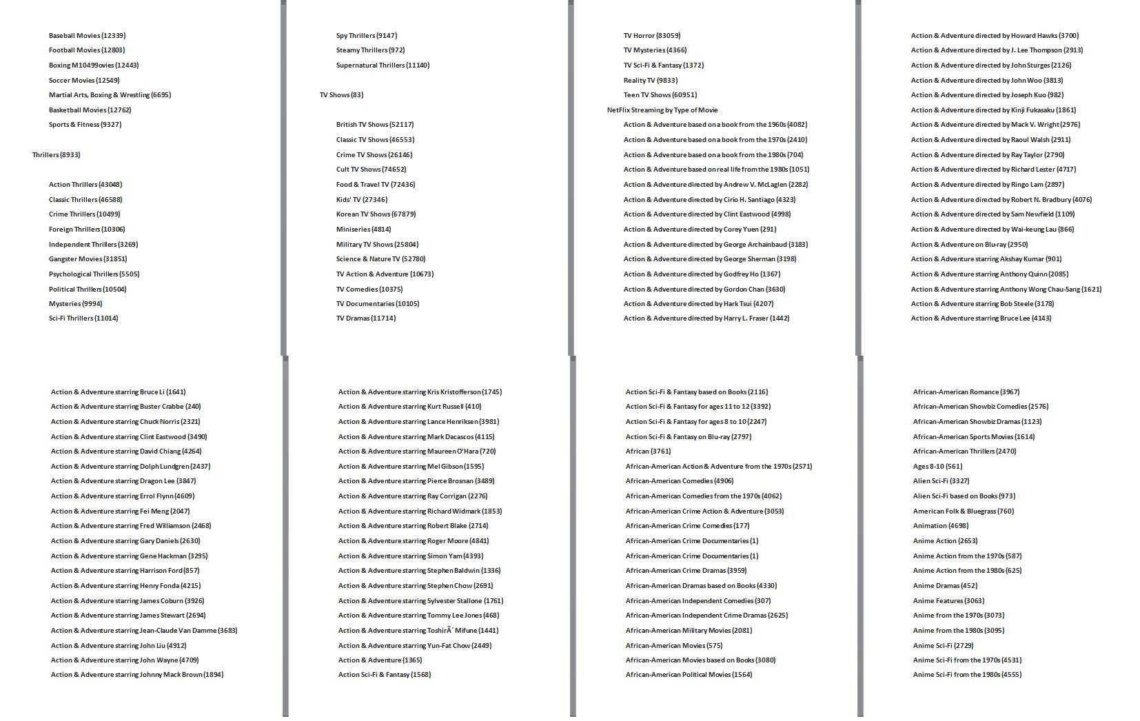 Tajni Netfliks kodovi za otključavanje filmova i serija