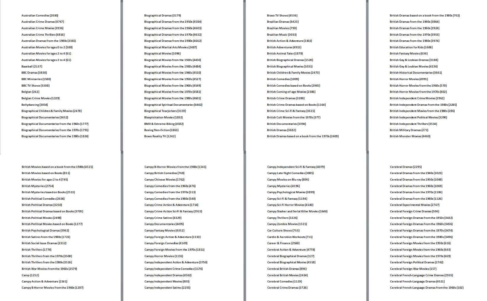 Tajni Netfliks kodovi za otključavanje filmova i serija