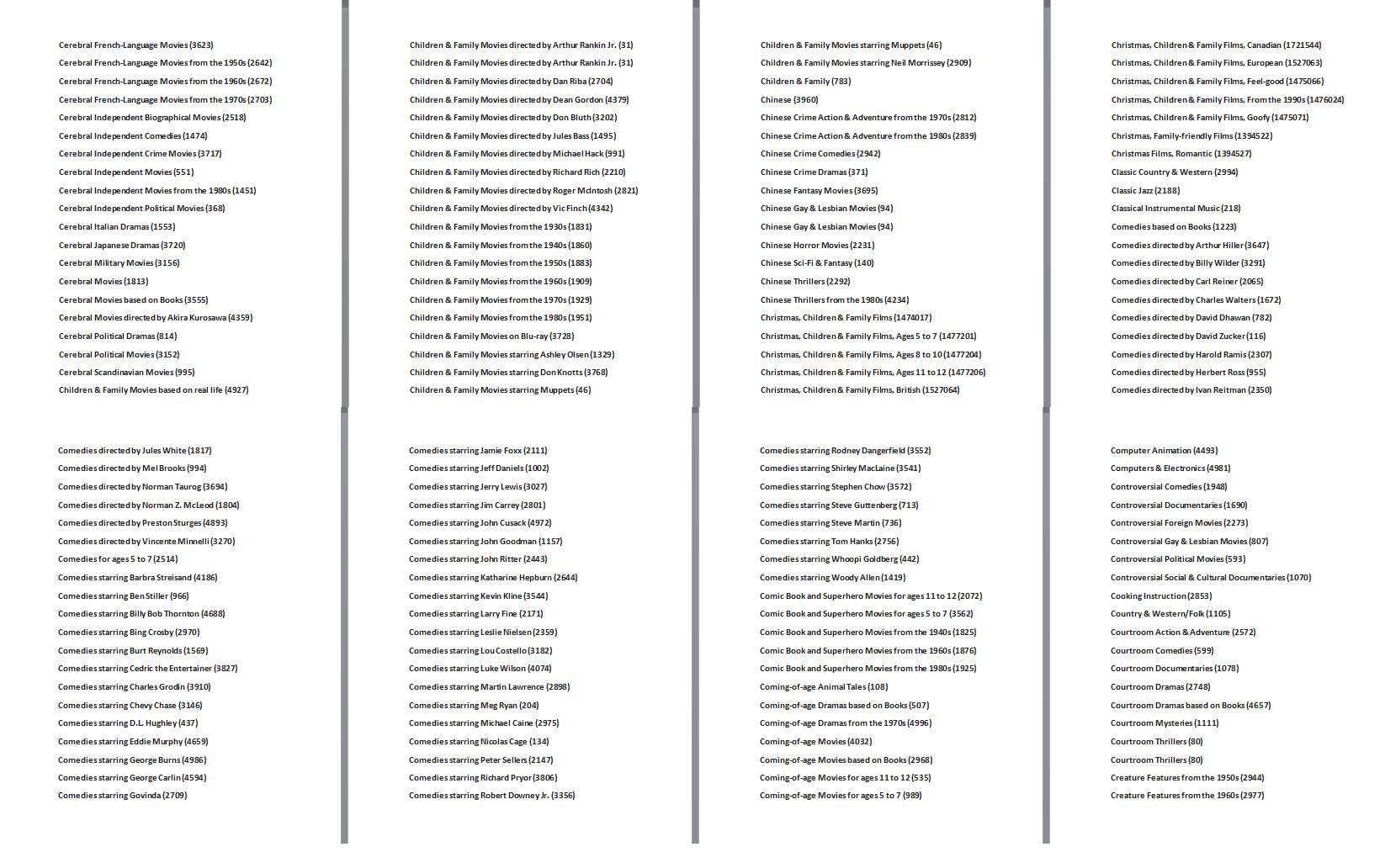Tajni Netfliks kodovi za otključavanje filmova i serija