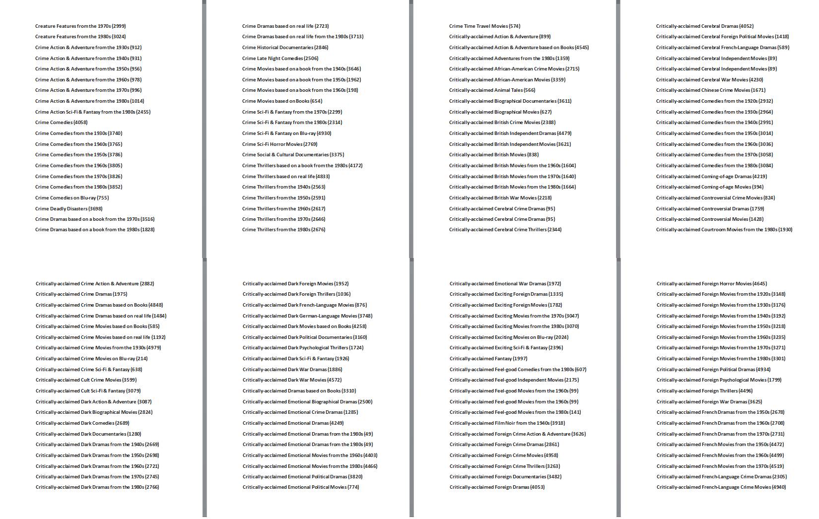 Tajni Netfliks kodovi za otključavanje filmova i serija