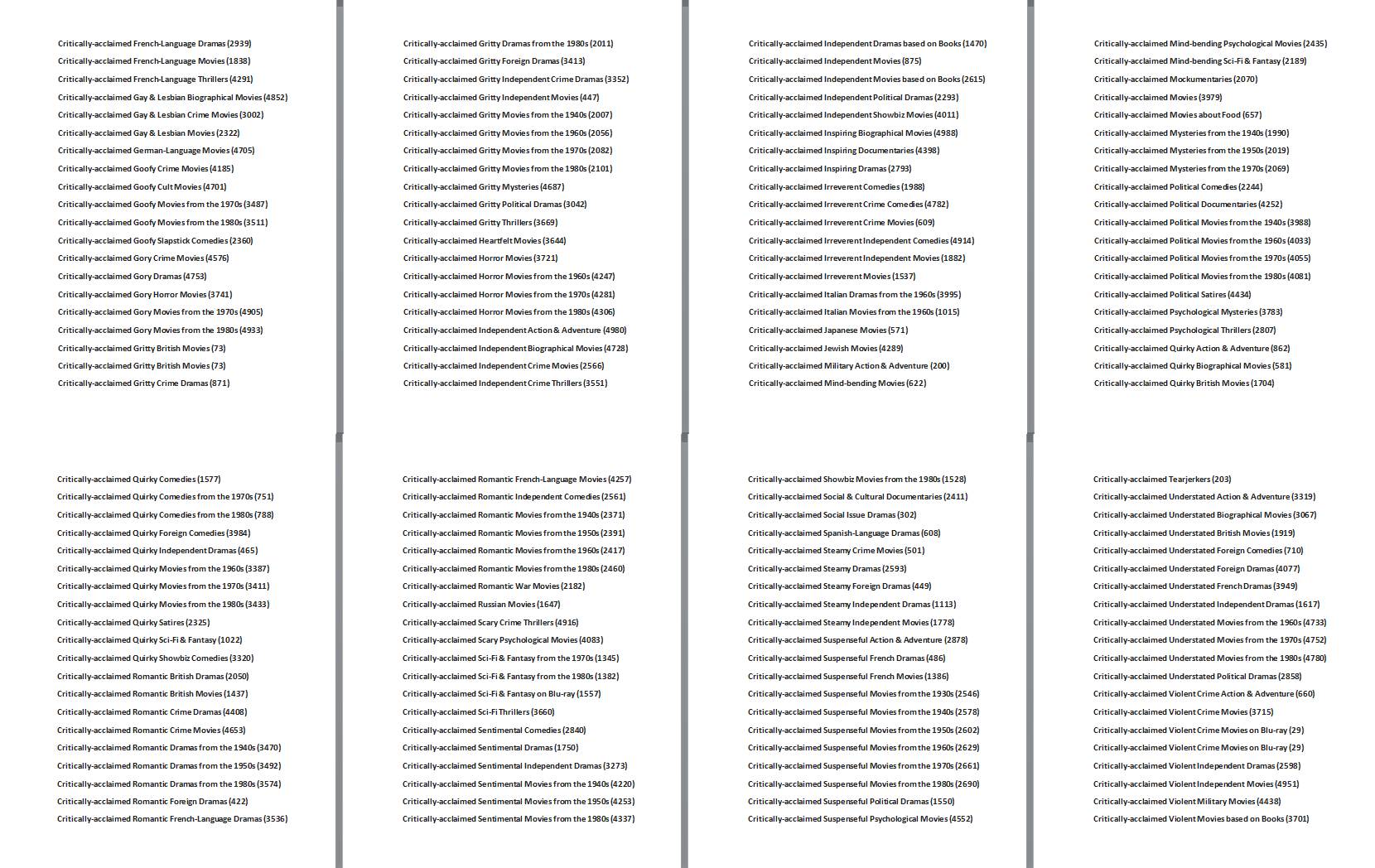 Tajni Netfliks kodovi za otključavanje filmova i serija