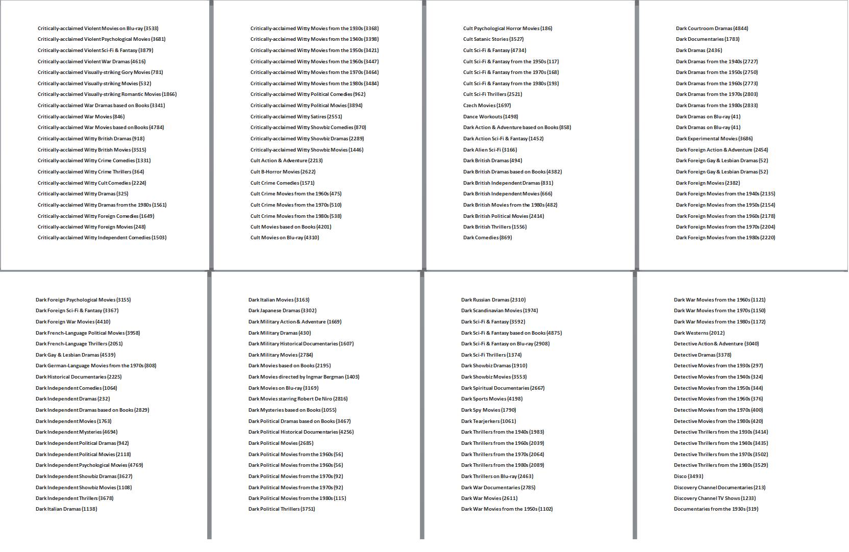 Tajni Netfliks kodovi za otključavanje filmova i serija