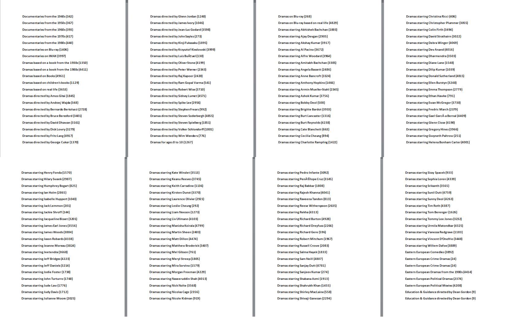Tajni Netfliks kodovi za otključavanje filmova i serija