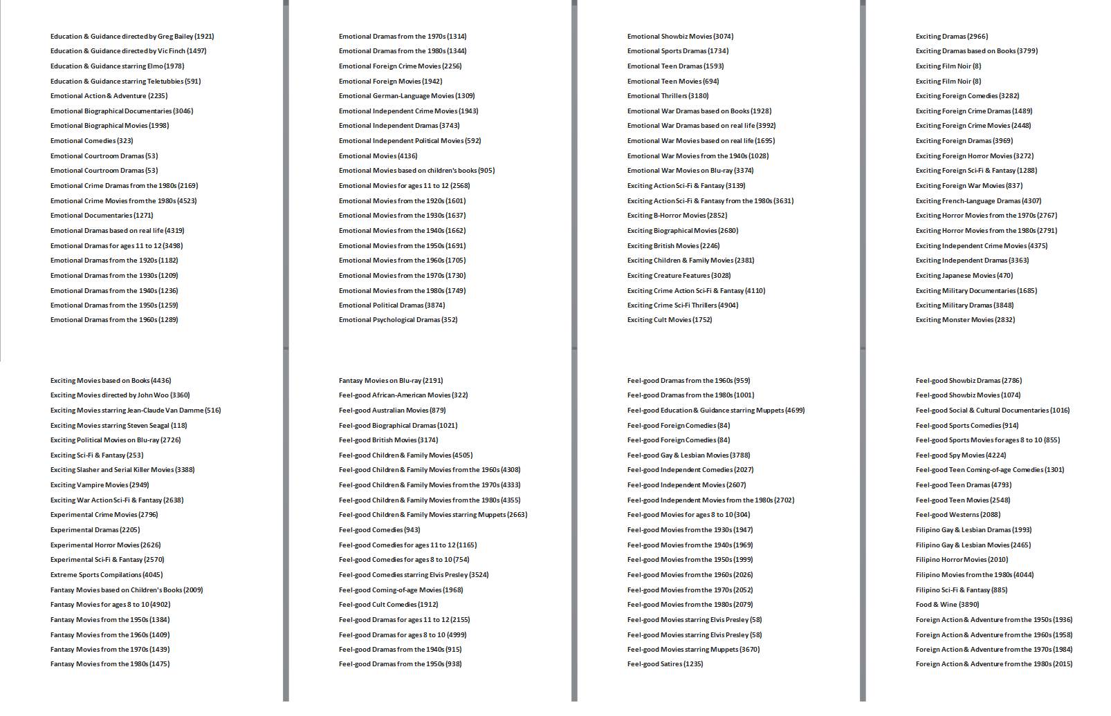 Tajni Netfliks kodovi za otključavanje filmova i serija